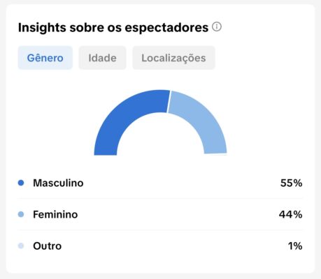 TikTok 490K + R$50,00 Saldo TikTok Shop - Imagem 2
