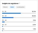 TikTok 490K + R$50,00 Saldo TikTok Shop - Imagem 5