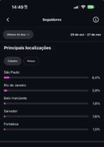 Instagram 1M de seguidores 100% orgânico, página sem restrições - Imagem 4