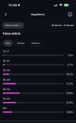 Instagram 1M de seguidores 100% orgânico, página sem restrições - Imagem 3