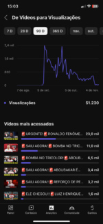 Canal Youtube - Insider SPFC 365 inscritos