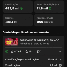 CANAL Black Music 15,1 mil inscritos