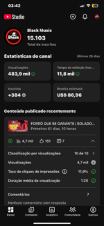 CANAL Black Music 15,1 mil inscritos