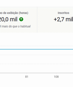CANAL DE SAUDE ESPANHOL MONETIZADO com 45mil inscritos e com videos que ja me deram 5mil reais top com videos viralizados e´ só da continuedade, aceito proposta decente