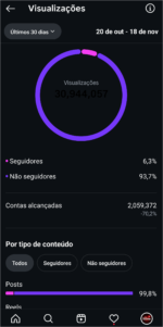 ???? INSTAGRAM DE NOTÍCIAS À VENDA ???? 79 MIL SEGUIDORES • 30 MILHÕES DE VISUALIZAÇÕES/MÊS - Imagem 3