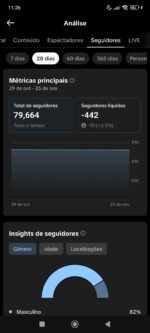 Conta de Edit hypada transformada em tiktok shop. 79.7K Seguidores - Imagem 3