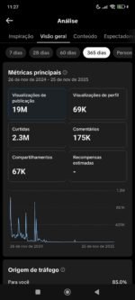 Conta de Edit hypada transformada em tiktok shop. 79.7K Seguidores - Imagem 2