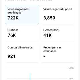 tiktok com quase 5 mil seguidores engajados