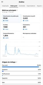 Conta Tiktok Do Real Madrid – Mais de 953 mil Visualizaçoēs – Mais de 104 Mil curtidas – Mais de 12K de seguidores - Imagem 5