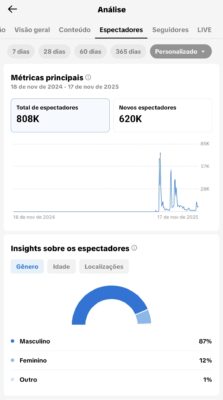 Conta Tiktok Do Real Madrid – Mais de 953 mil Visualizaçoēs – Mais de 104 Mil curtidas – Mais de 12K de seguidores - Imagem 3