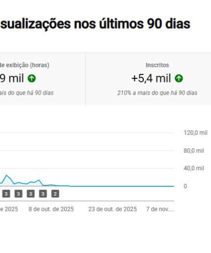 CANAL DE SHORTS -NICHO MINECRAFT 25K DE INSCRITOS, NÃO MONETIZADO!