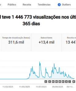 Canal de Histórias Emocionantes brasileiro 13,400 inscritos