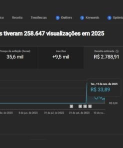 Canal Monetizado de Desenvolvimento pessoal em Francês com 9500 Inscritos