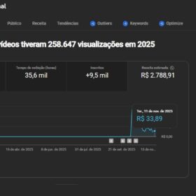 Canal Monetizado de Desenvolvimento pessoal em Francês com 9500 Inscritos