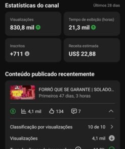 Canal Black Music 14,9 mil inscritos