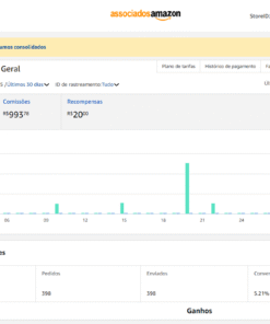 Estrutura de venda afiliado amazon