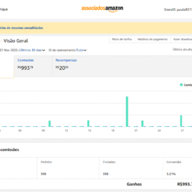 Estrutura de venda afiliado amazon