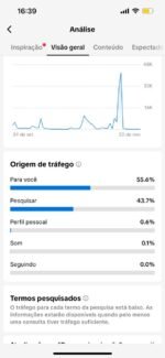 TIKTOK COM 23K MONETIZADA + TIKTOK SHOP - Imagem 5