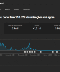 Canal Dark | 1.200 inscritos | Polones | Nicho Historias Biblica |