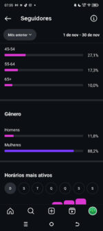 Instagram de 300K nicho emagrecimento 🔥 - Imagem 5