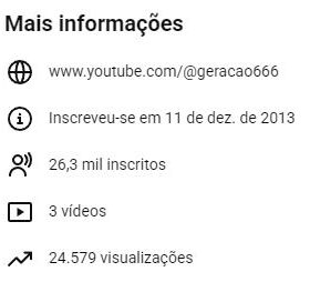 Canal com 26,3 mil inscritos