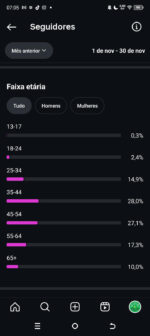 Instagram de 300K nicho emagrecimento 🔥 - Imagem 4