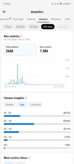 Conta TikTok monetizada 170k de seguidores - Imagem 3