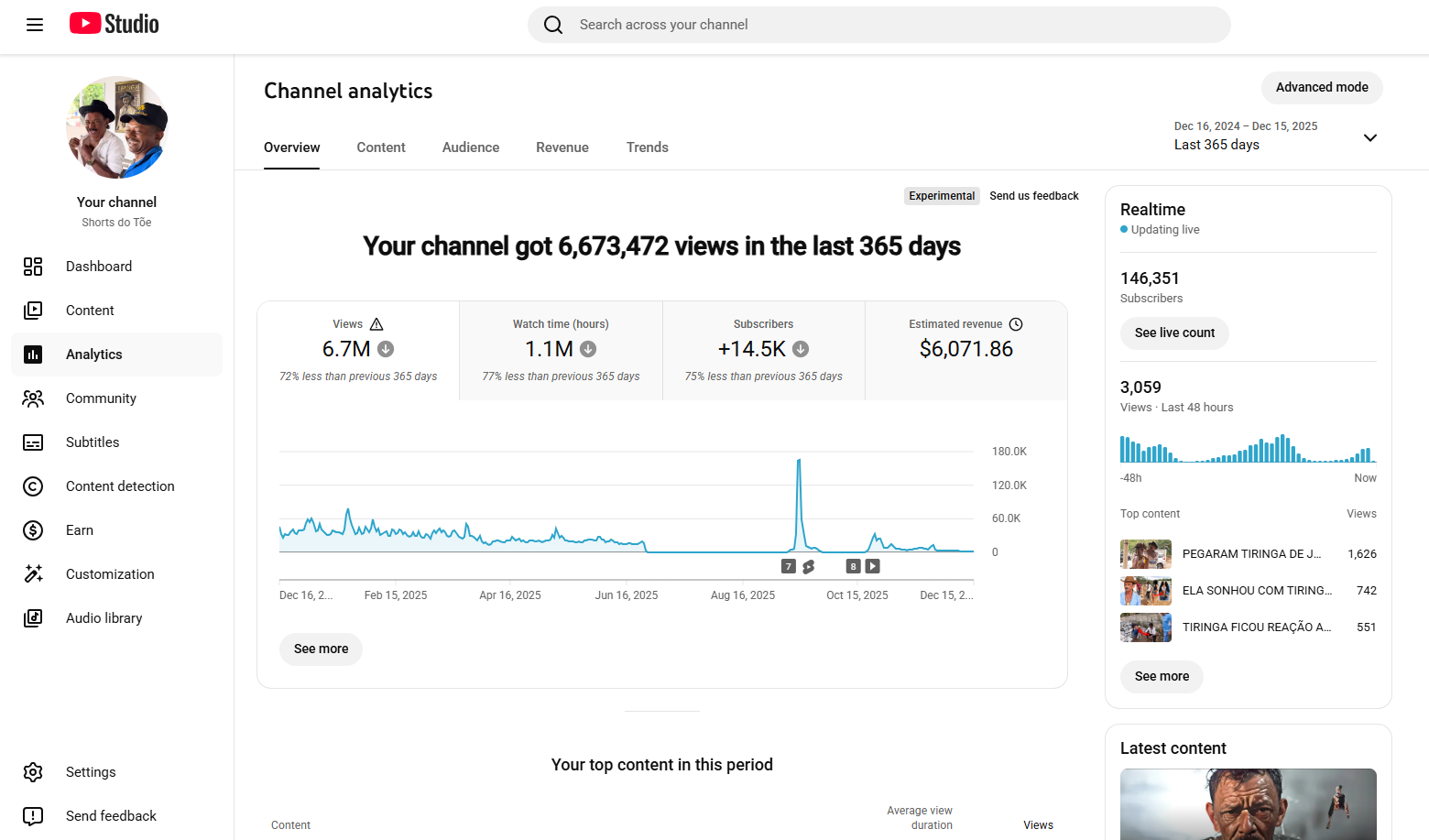 Captura de tela 2025-12-16 130725 CANAL 100 MIL INSCRITOS, ENTRETENIMENTO, PUBLICO FIEL, SÓ POSTAR OS VIDEOS QUE DÁ CERTO - Imagem 1