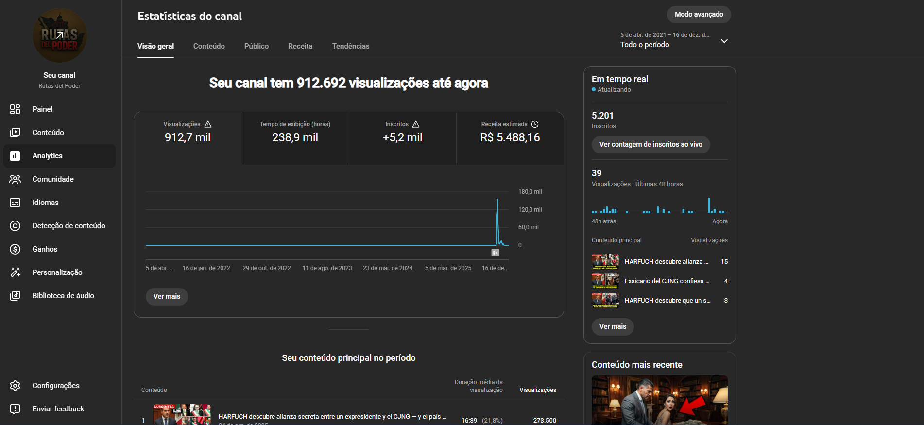 Captura de tela 2025-12-17 175311 CANAL DE HISTORIAS EMOCIONANTES DE FAMOSO EM Espanhol 5.201 inscritos - Imagem 1