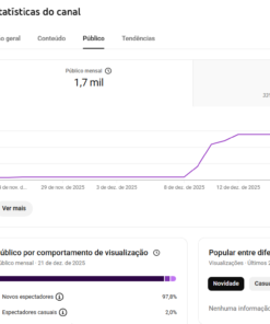 Canal Flopedit 1,5K, nicho forte: Edições