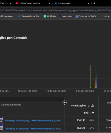 canal altamente voltado para noticiários e melhores momentos do fultebol.... valor 2.800