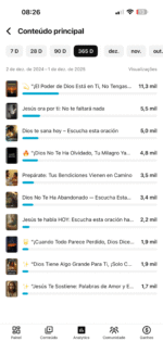 Canal MinutoConDios 1899 inscritos - Imagem 2