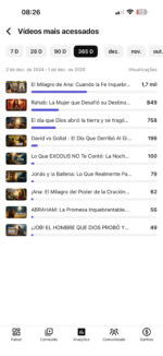 Canal MinutoConDios 1899 inscritos - Imagem 3