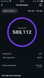 Instagram quase 39k Anuncio ON VEM! - Imagem 3