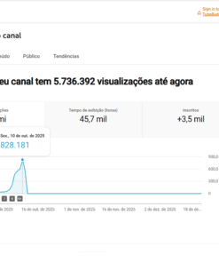 canal dark de Ghanem Rizzo 3,48 mil inscritos