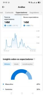 Conta TikTok 100K Seguidores Engajados + TikTok Shop Liberado - Imagem 5