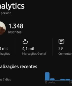 Canal de Youtube Monetizado com 1300 Inscritos