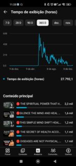 Canal Youtube 3,213k espiritualidade em inglês - Imagem 2