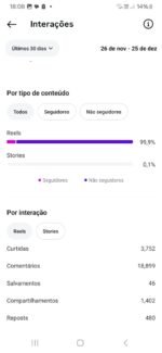 Vendo Instagram 185k Engajado - Imagem 4