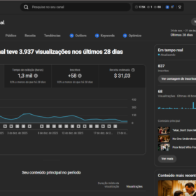 CANAL MONETIZADO EM INGLÊS - RPM ACIMA DE 10 DÓLARES!