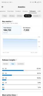 Conta TikTok monetizada 184k de seguidores - Imagem 3