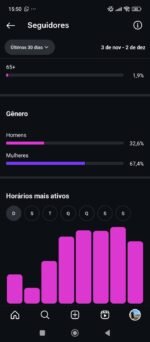 Vendo essa conta no instagram muito engajada com seguidores reais e tudo de maneira organica 13,3 mil seguidores - Imagem 2