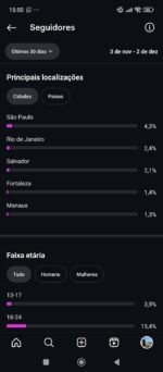 Vendo essa conta no instagram muito engajada com seguidores reais e tudo de maneira organica 13,3 mil seguidores - Imagem 3