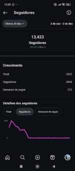 Vendo essa conta no instagram muito engajada com seguidores reais e tudo de maneira organica 13,3 mil seguidores
