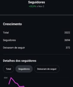 Vendo essa conta no instagram muito engajada com seguidores reais e tudo de maneira organica 13,3 mil seguidores