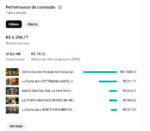 CANAL YOUTUBE MONETIZADO | 3.5k INSCRITOS |+341 MIL VIEWS | NICHO BÍBLICO (ITALIANO) |+6K BRL - RPM RECORDE DE R$ 19,00 - Imagem 5