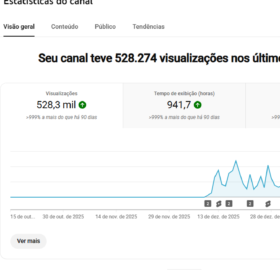 Canal de games 6,48 mil inscritos +500 mil visualizações