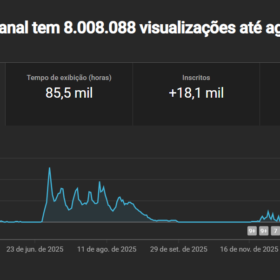 Canal de oração br 18k inscritos RPM $3 DOLAR