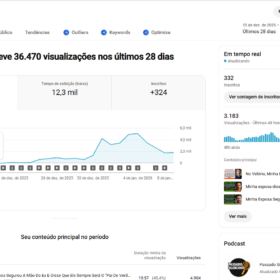 CANAL COM +300 INSCRITOS – Ideal para Monetização Rápida • +320 inscritos orgânicos