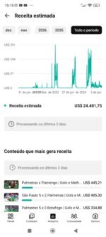 CANAL GIGANTE DE FUTEBOL MONETIZADO E VERIFICADO MUITO ENGAJADO SO POSTAR E FAZER DINHEIRO 302 mil inscritos - Imagem 4
